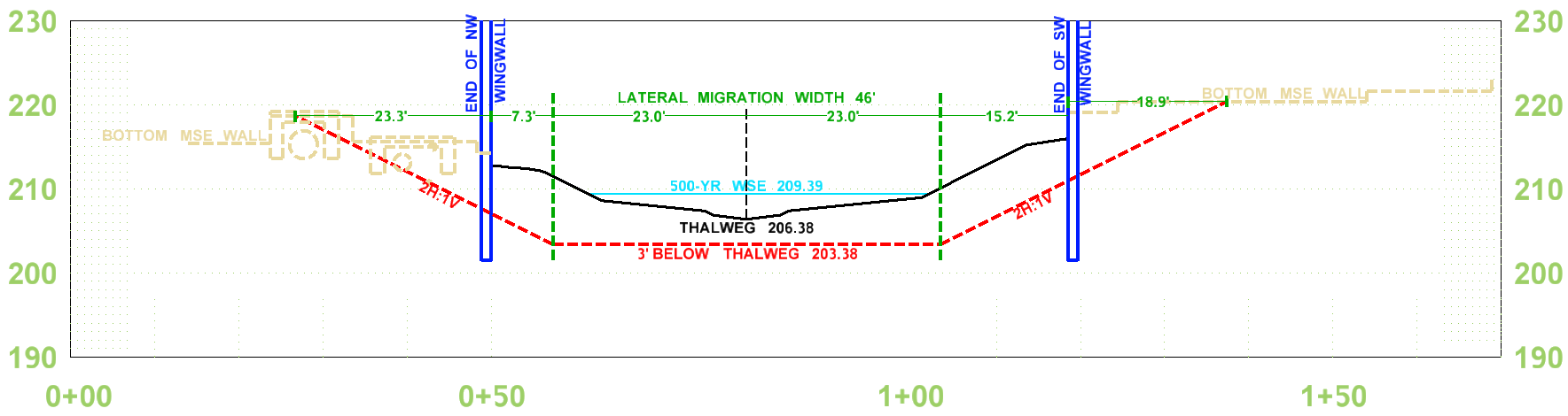 Cross section labeled "LATERAL MIGRATION WIDTH 46 ft" with both wingwalls and scour prism, from the updated 10:35 AM figure (Attachment J)